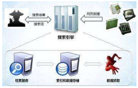 惠州市网站建设,惠州市外贸网站制作,惠州市外贸网站建设,惠州市网络公司,子域名和子目录哪个更适合SEO搜索引擎优化