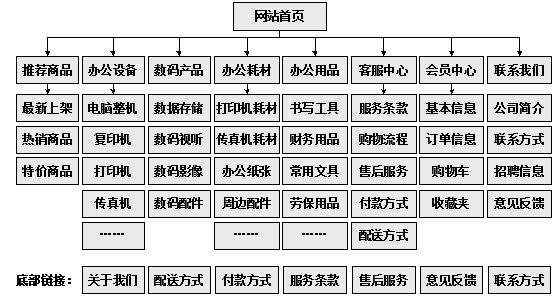 惠州市网站建设,惠州市外贸网站制作,惠州市外贸网站建设,惠州市网络公司,助你快速提升网站用户体验的4个SEO技巧