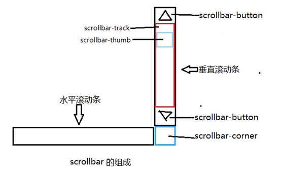 惠州市网站建设,惠州市外贸网站制作,惠州市外贸网站建设,惠州市网络公司,深圳网站建设教你如何自定义滚动条样式或者隐藏